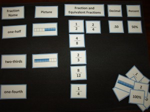 Fraction, Decimal, Percent card sort